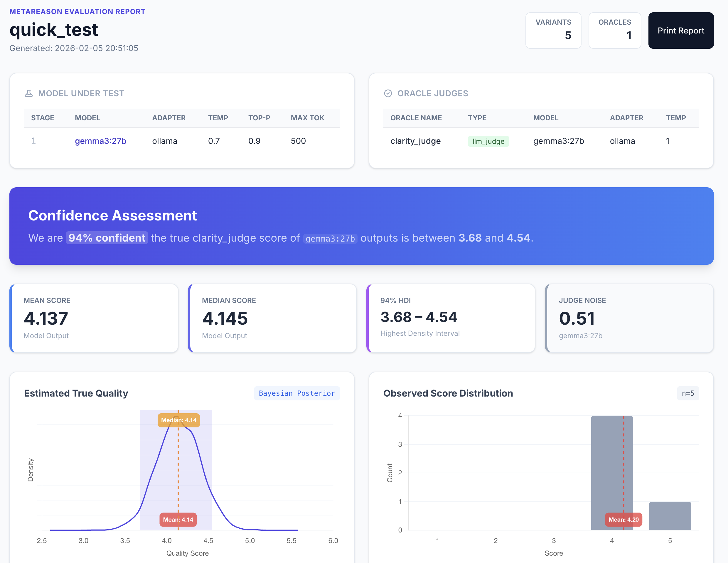 MetaReason Evaluation Report showing confidence assessment, Bayesian posterior distribution, and score metrics